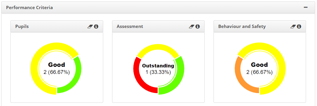 Performance Criteria