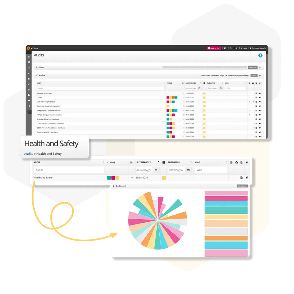 School-Wide Audits Benefit Showcase