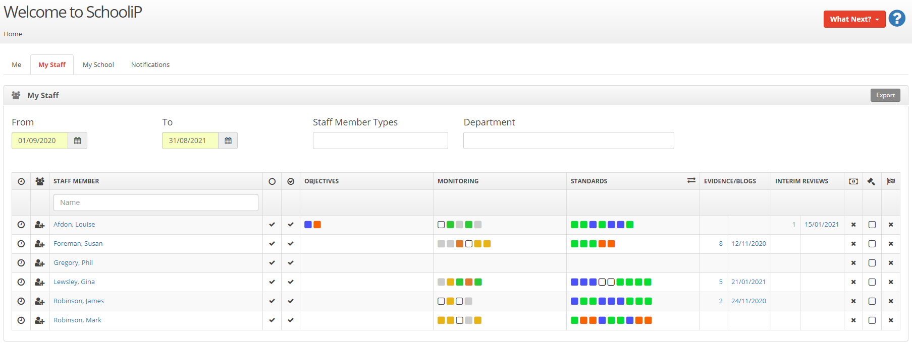 Staff Grid