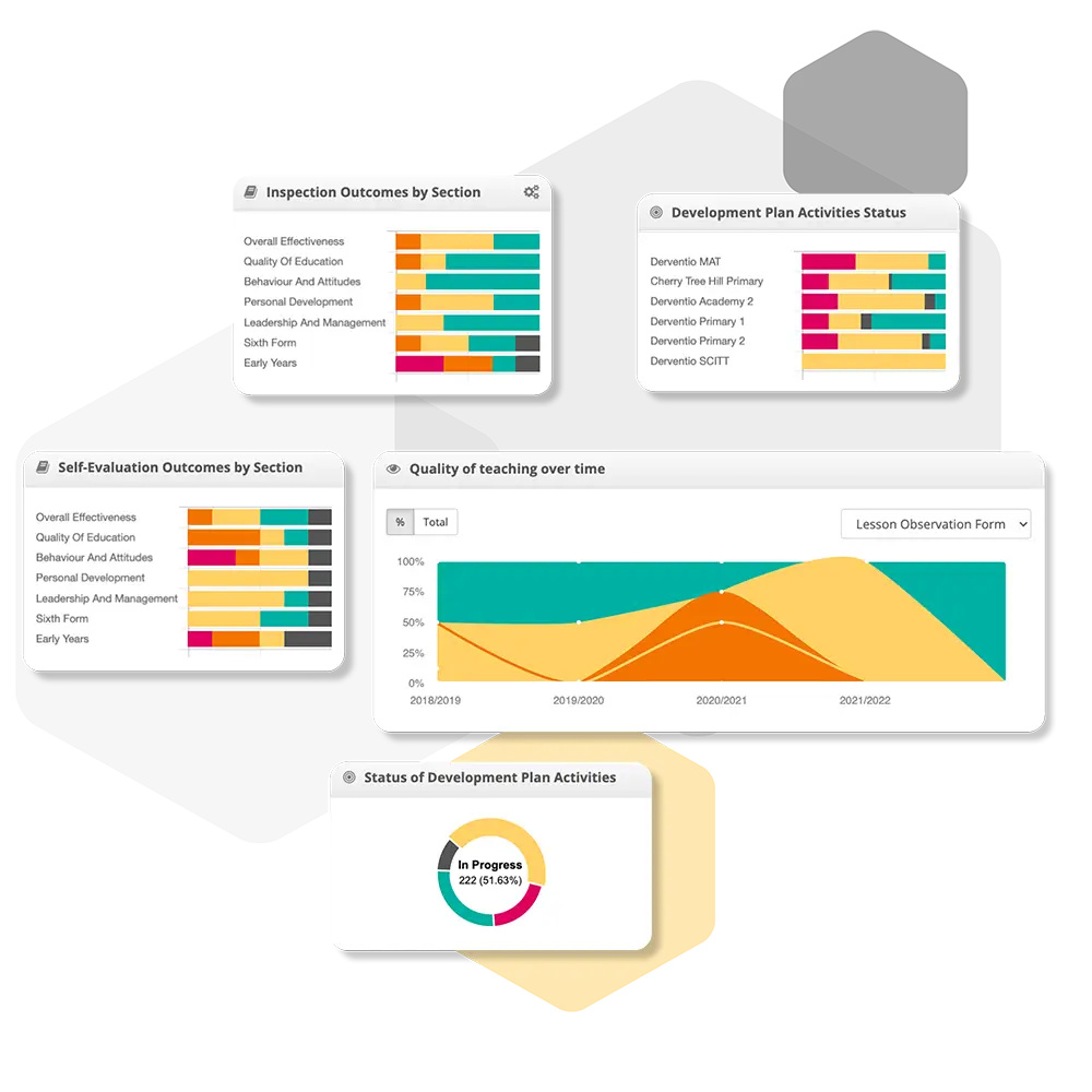 Showcase of the benefits HousingiP brings