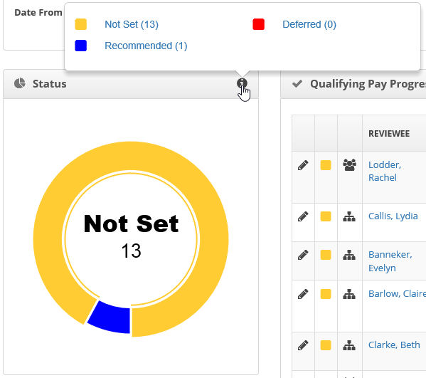 Pay Progression Rating