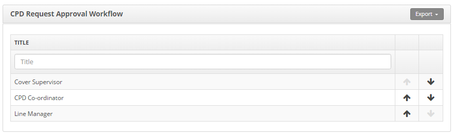 CPD Approval Workflow